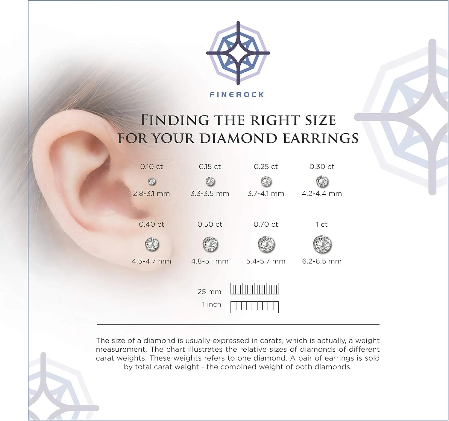 1/10 to 0.35 Carat Bezel Set Diamond Stud Earrings in 10K Gold