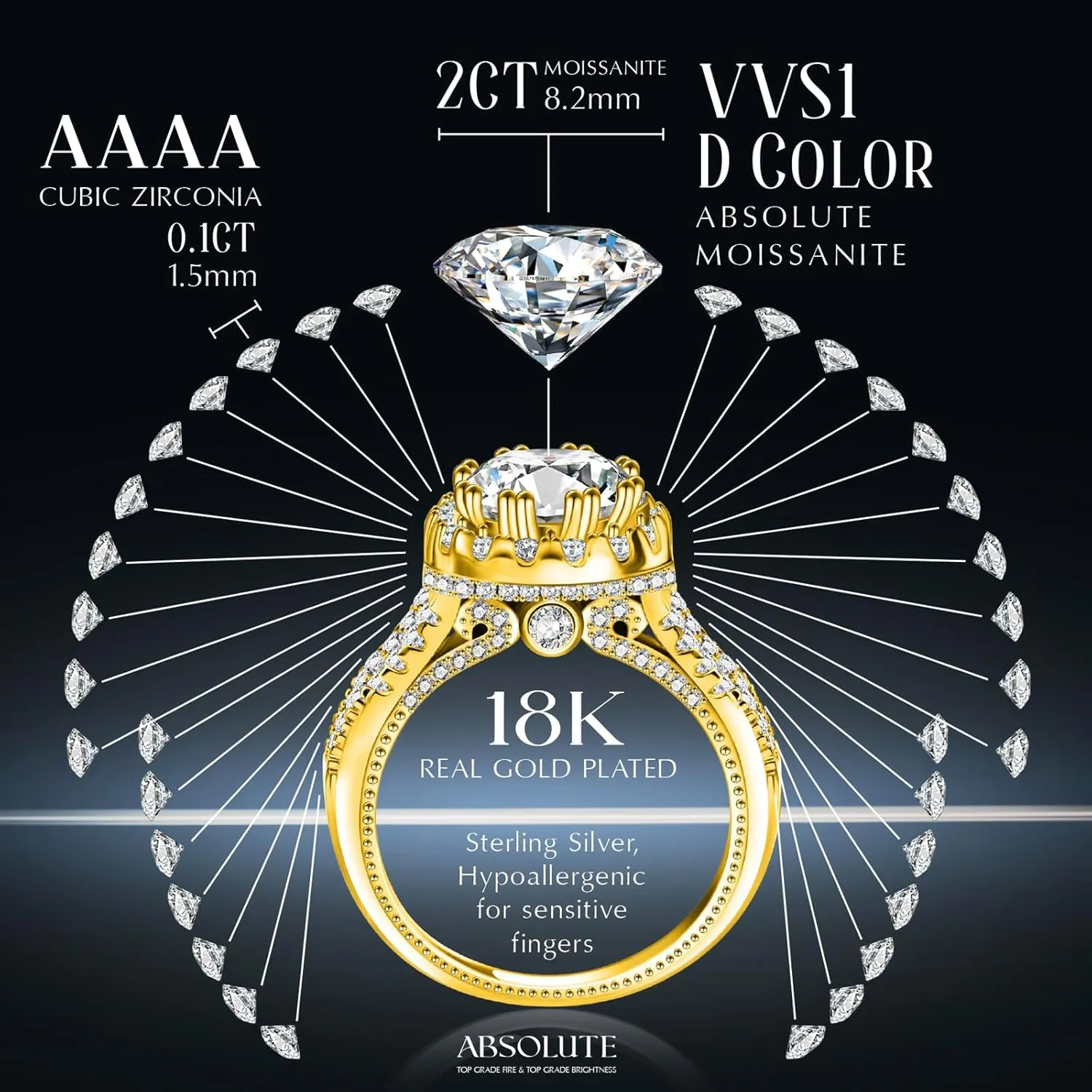 2 Carat Moissanite Rings for Women Solitaire Promise Engagement Ring 925 Sterling Silver Lab Grown Moissanites for Mom/Mother Chiristmas Gift