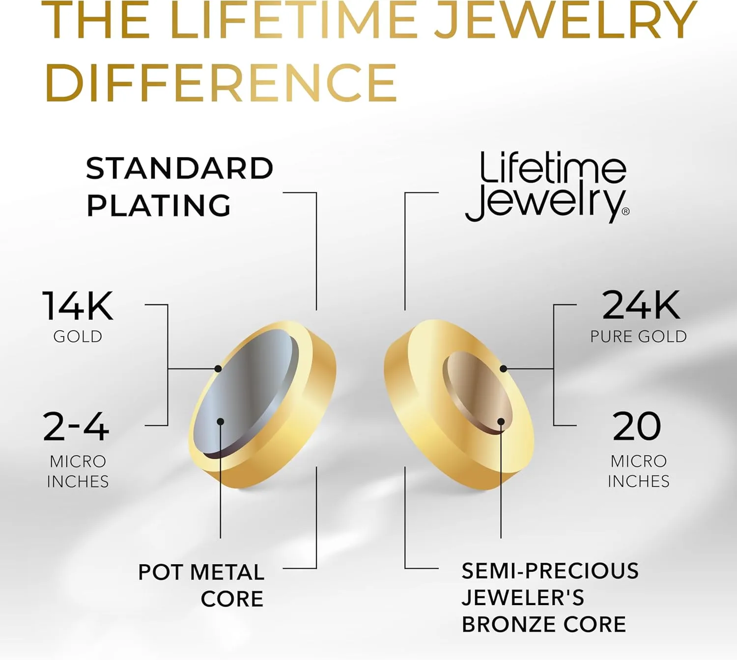 LIFETIME JEWELRY 2mm Gold Rope Chain for Men & Women 24k Real Gold Plated Diamond Cut Gold Necklace for Women & Necklace for Men 14 to 36 Inch | Gold | White Gold