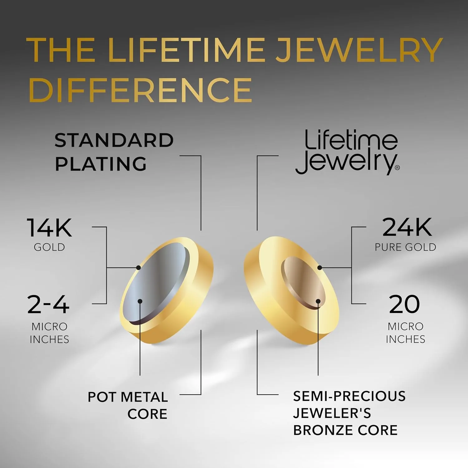 LIFETIME JEWELRY 2mm Gold Rope Chain for Men & Women 24k Real Gold Plated Diamond Cut Gold Necklace for Women & Necklace for Men 14 to 36 Inch | Gold | White Gold