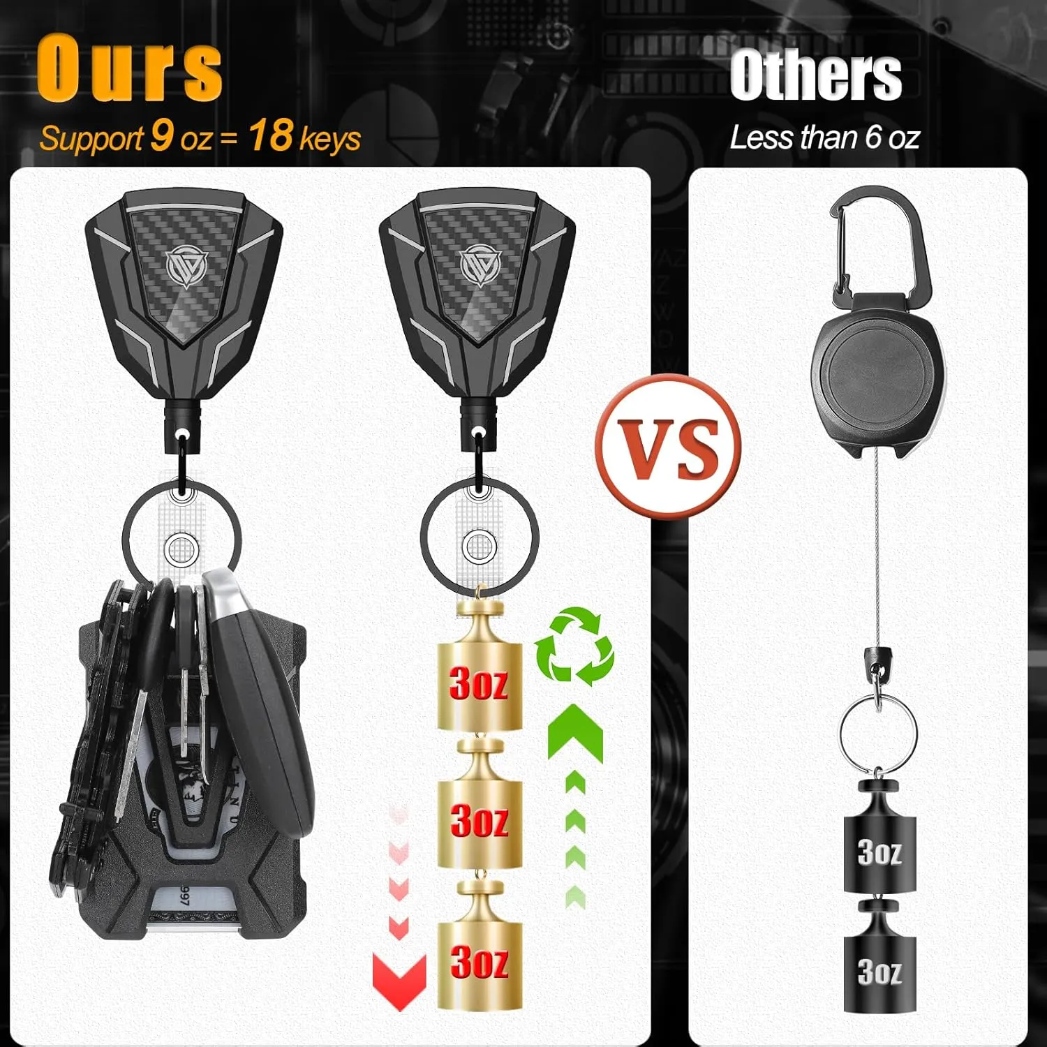 Oaridey Heavy Duty Retractable Keychain with Belt Clip, Retractable Badge Holders with Carbon Fiber Front, Badge Reels Retractable with Key Ring and 31.8 Steel Cord, 9oz Rebound - 2 Pack